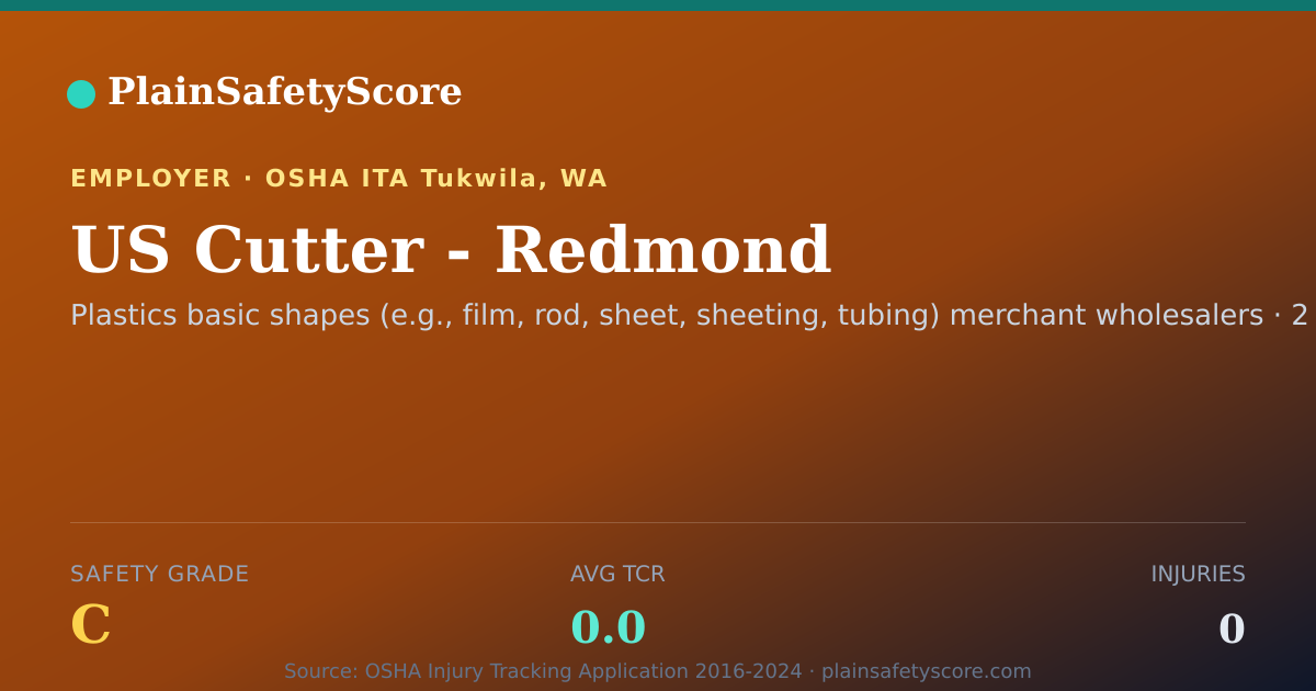 Shareable card for US Cutter - Redmond Safety Grade C (TCR 0.0)