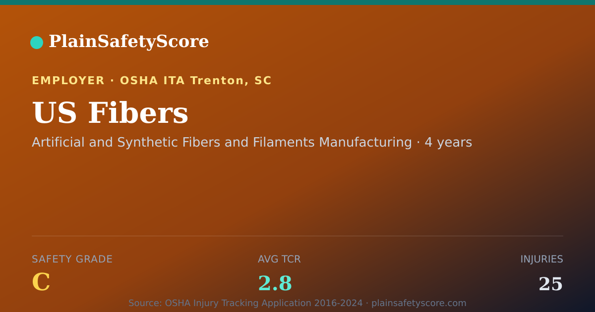 Shareable card for US Fibers Safety Grade C (TCR 2.8)