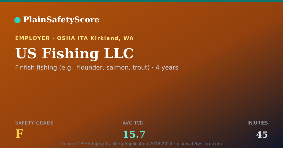 Shareable card for US Fishing LLC Safety Grade F (TCR 15.7)