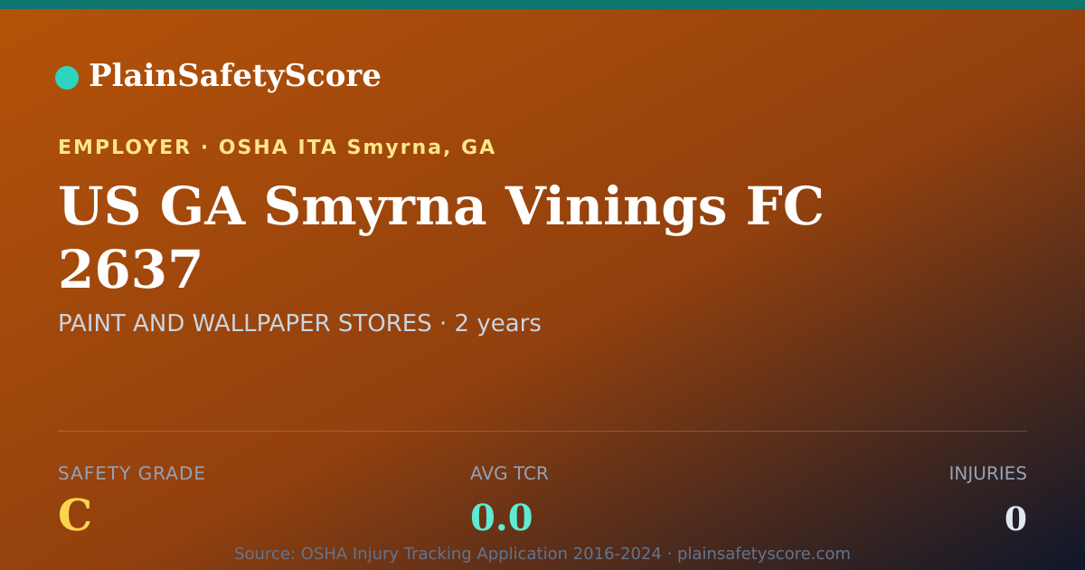 Shareable card for US GA Smyrna Vinings FC 2637 Safety Grade C (TCR 0.0)