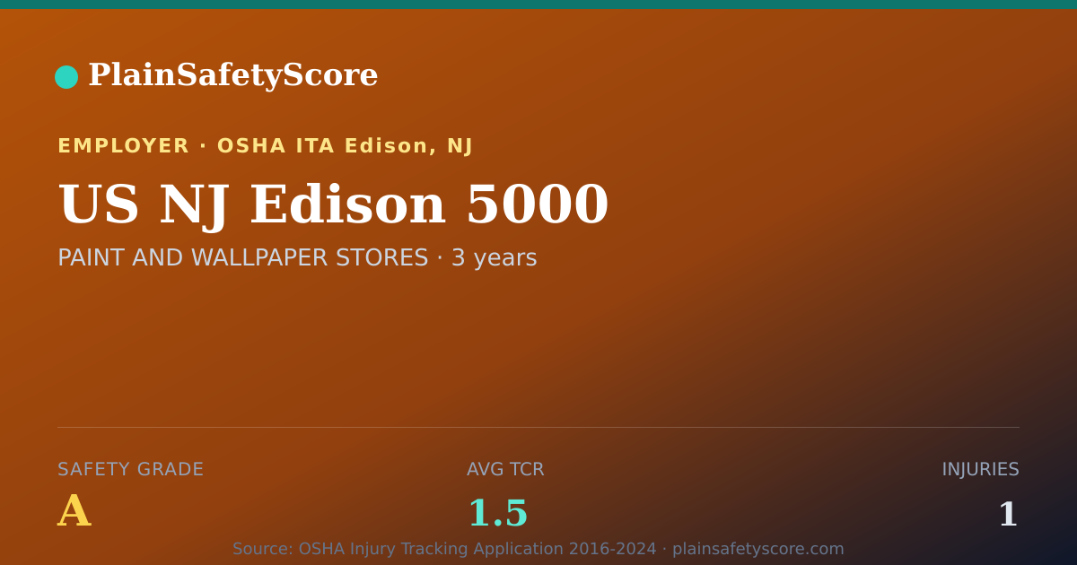 Shareable card for US NJ Edison 5000 Safety Grade A (TCR 1.5)