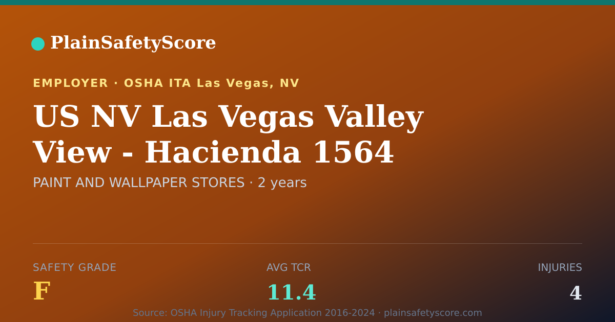 Shareable card for US NV Las Vegas Valley View - Hacienda 1564 Safety Grade F