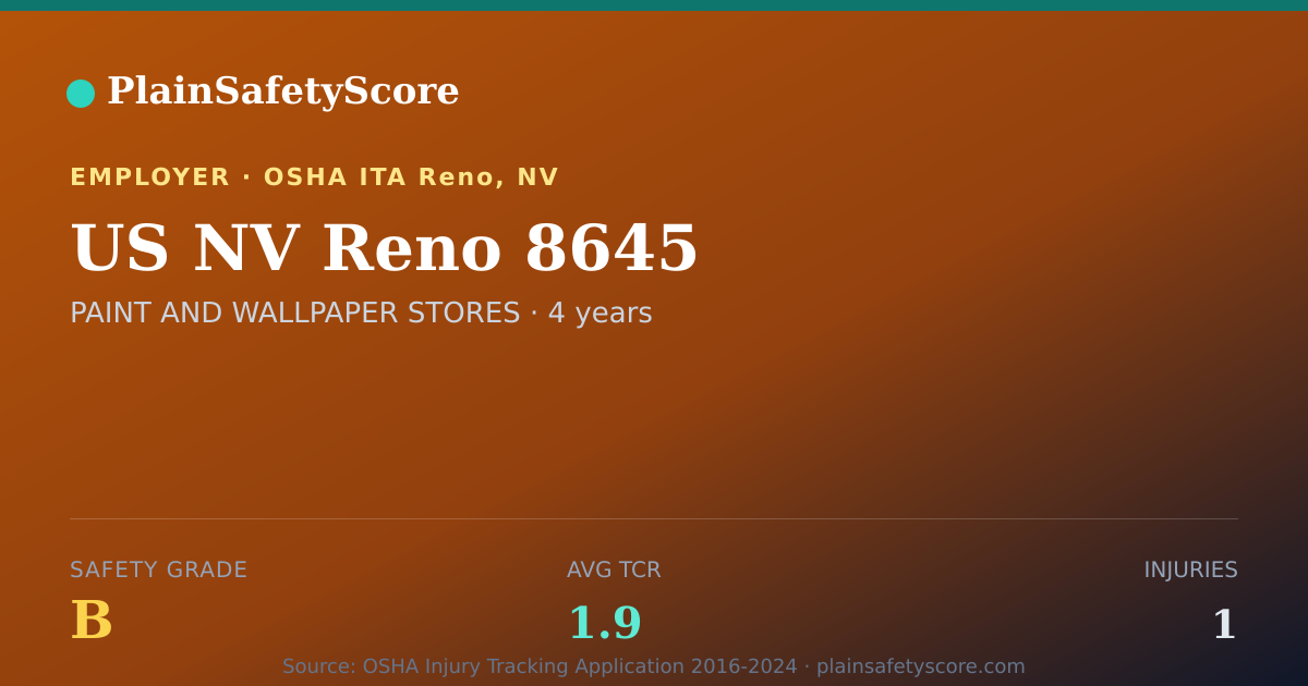 Shareable card for US NV Reno 8645 Safety Grade B (TCR 1.9)