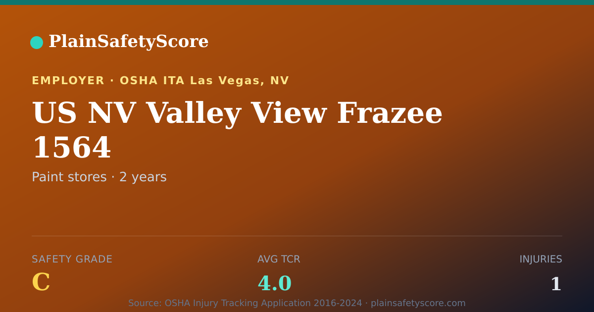 Shareable card for US NV Valley View Frazee 1564 Safety Grade C (TCR 4.0)