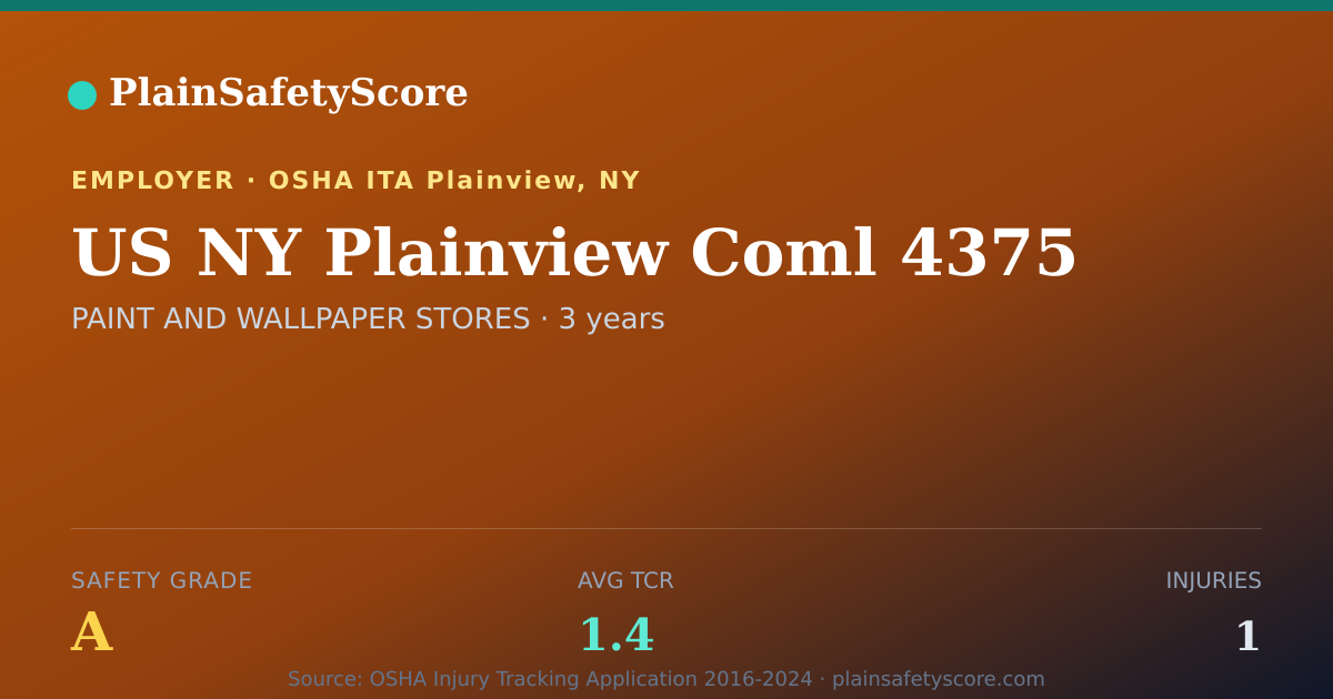 Shareable card for US NY Plainview Coml 4375 Safety Grade A (TCR 1.4)