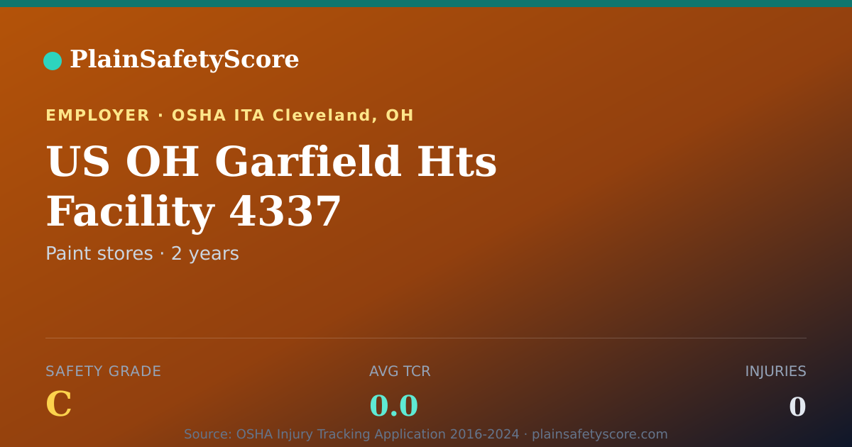 Shareable card for US OH Garfield Hts Facility 4337 Safety Grade C (TCR 0.0)