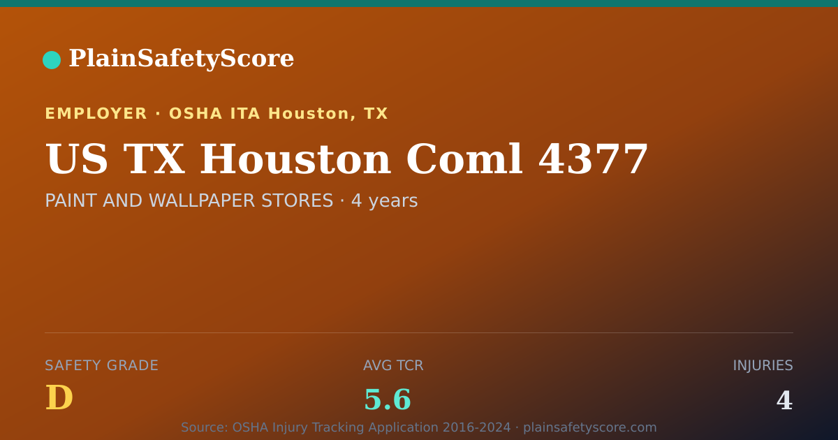 Shareable card for US TX Houston Coml 4377 Safety Grade D (TCR 5.6)