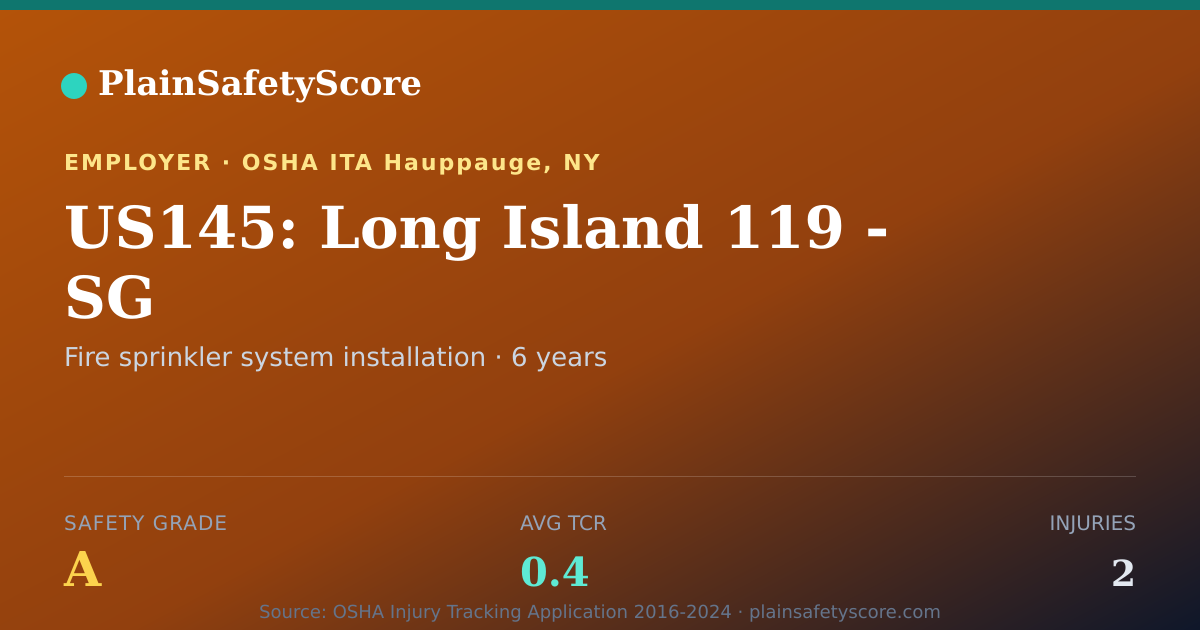 Shareable card for US145: Long Island 119 - SG Safety Grade A (TCR 0.4)