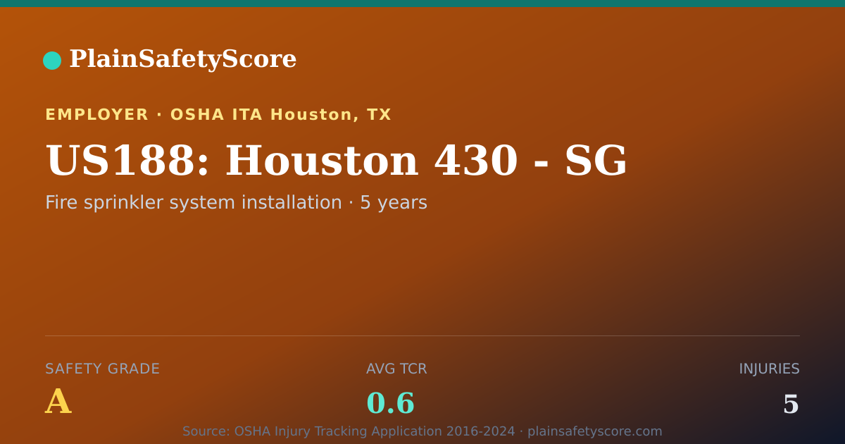 Shareable card for US188: Houston 430 - SG Safety Grade A (TCR 0.6)