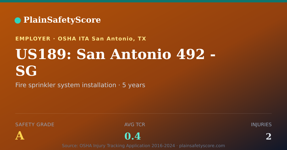 Shareable card for US189: San Antonio 492 - SG Safety Grade A (TCR 0.4)