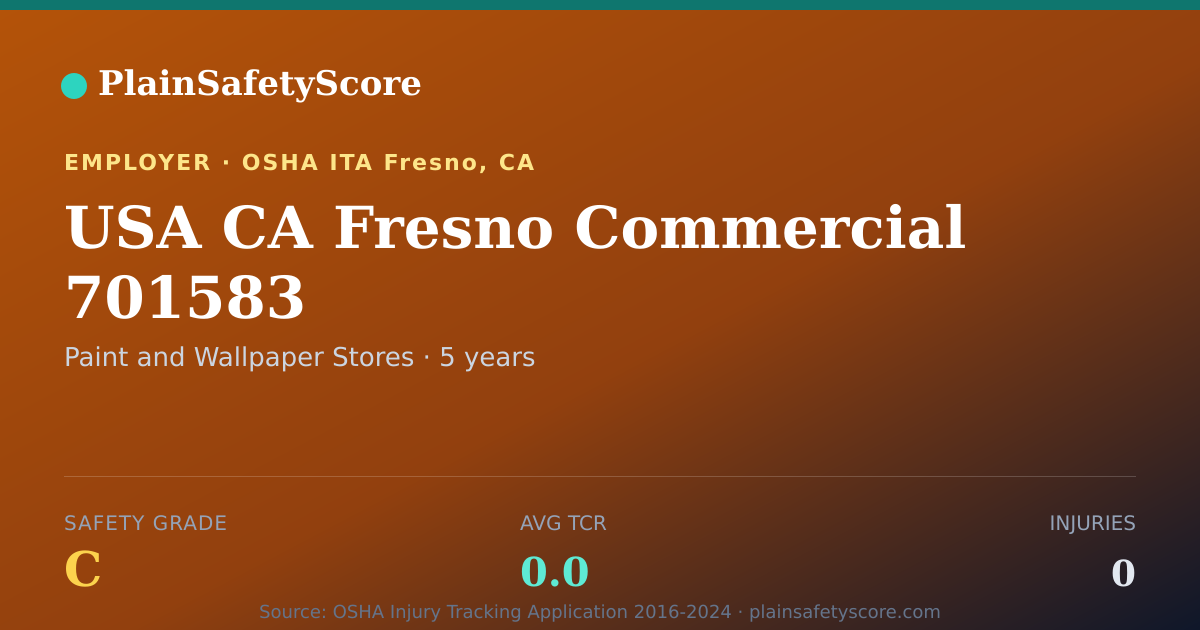 Shareable card for USA CA Fresno Commercial 701583 Safety Grade C (TCR 0.0)