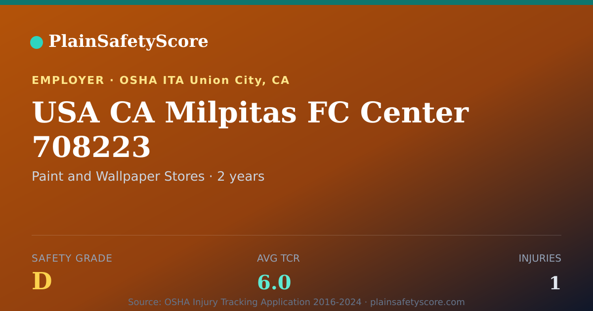 Shareable card for USA CA Milpitas FC Center 708223 Safety Grade D (TCR 6.0)