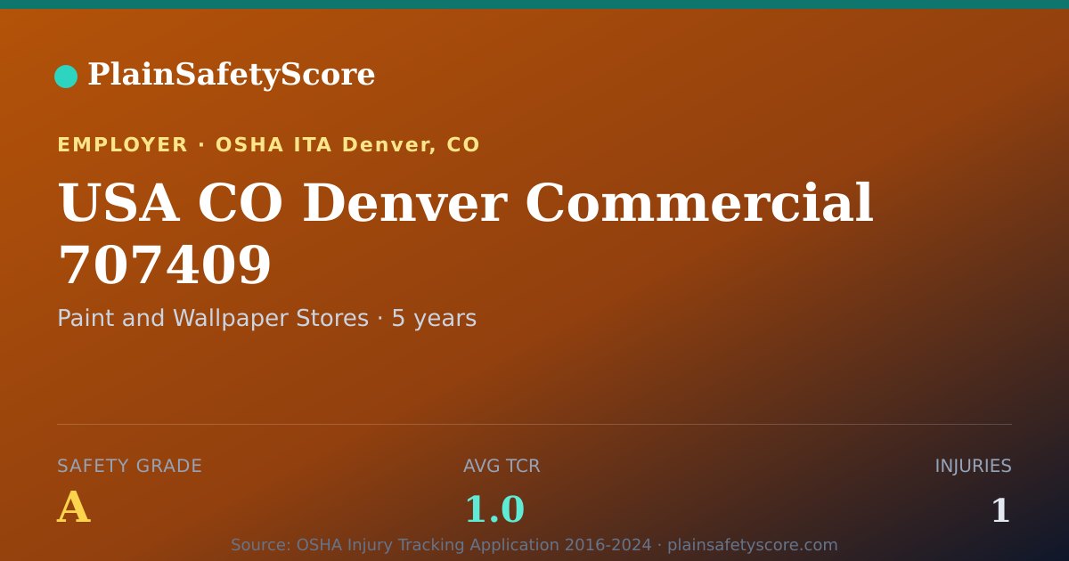 Shareable card for USA CO Denver Commercial 707409 Safety Grade A (TCR 1.0)