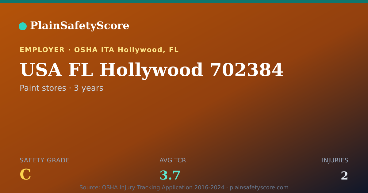 Shareable card for USA FL Hollywood 702384 Safety Grade C (TCR 3.7)