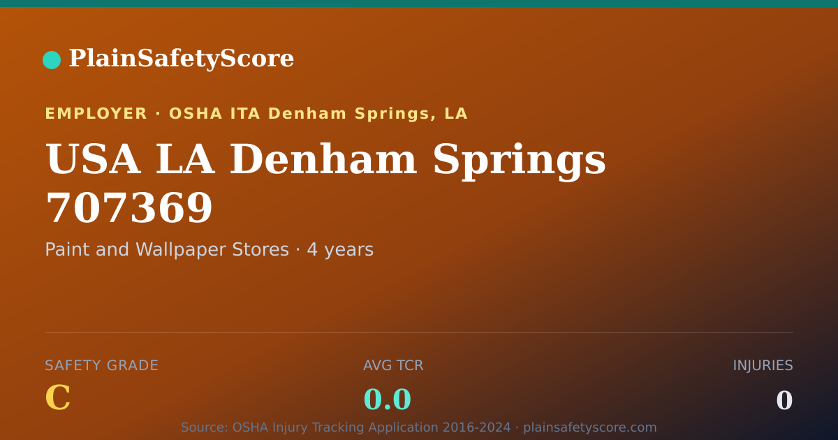 Shareable card for USA LA Denham Springs 707369 Safety Grade C (TCR 0.0)