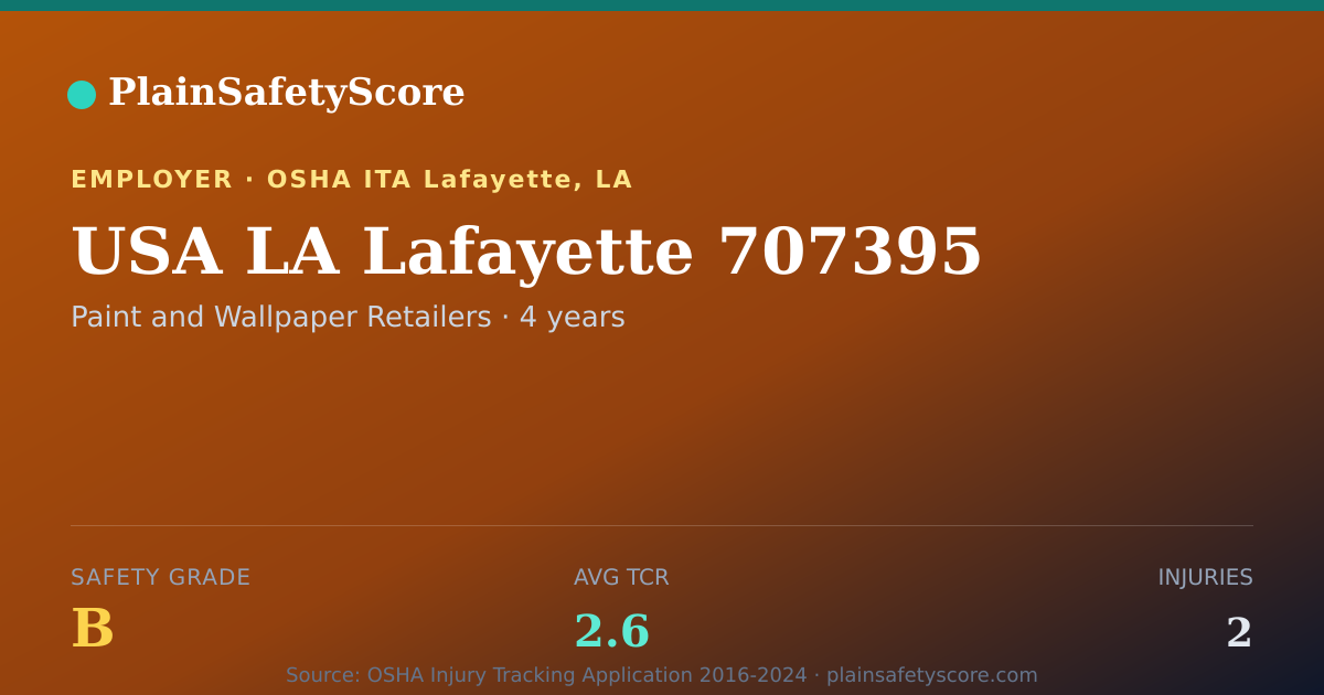 Shareable card for USA LA Lafayette 707395 Safety Grade B (TCR 2.6)