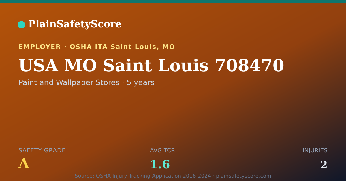 Shareable card for USA MO Saint Louis 708470 Safety Grade A (TCR 1.6)