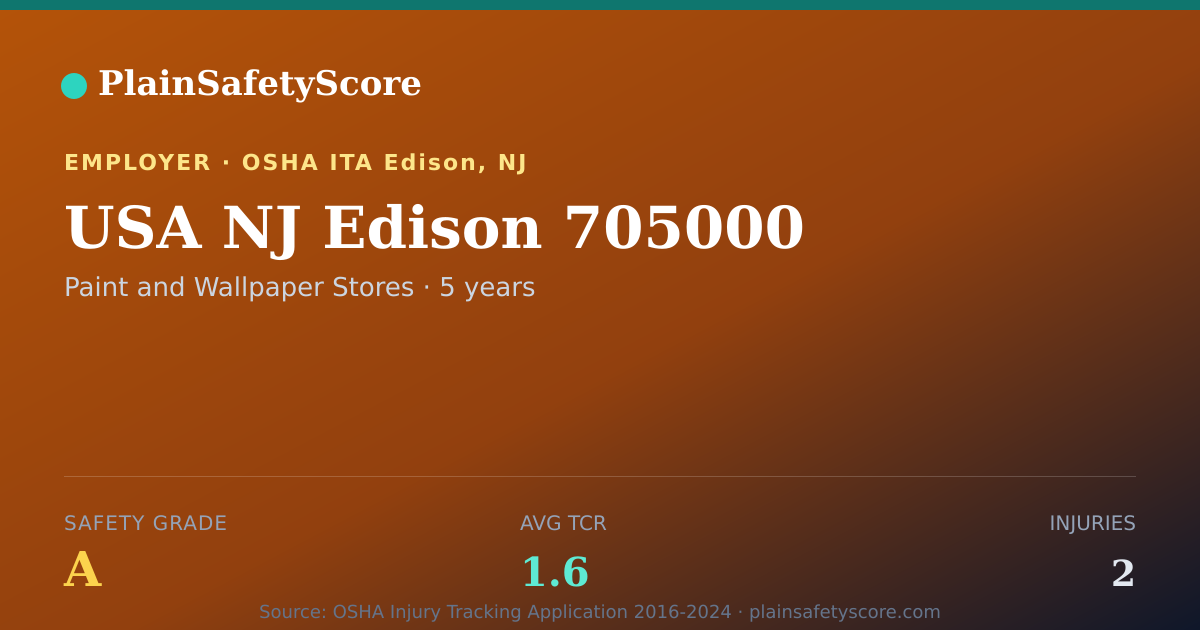 Shareable card for USA NJ Edison 705000 Safety Grade A (TCR 1.6)