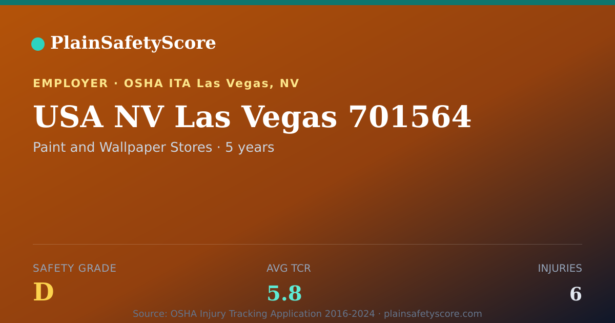 Shareable card for USA NV Las Vegas 701564 Safety Grade D (TCR 5.8)