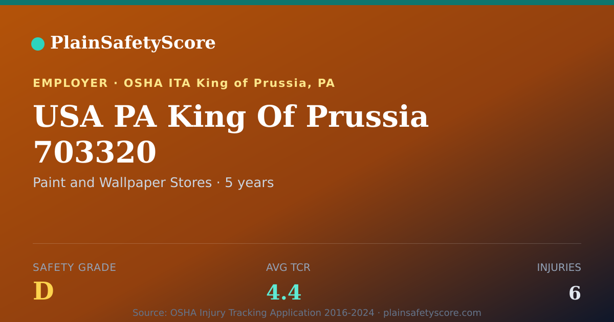 Shareable card for USA PA King Of Prussia 703320 Safety Grade D (TCR 4.4)