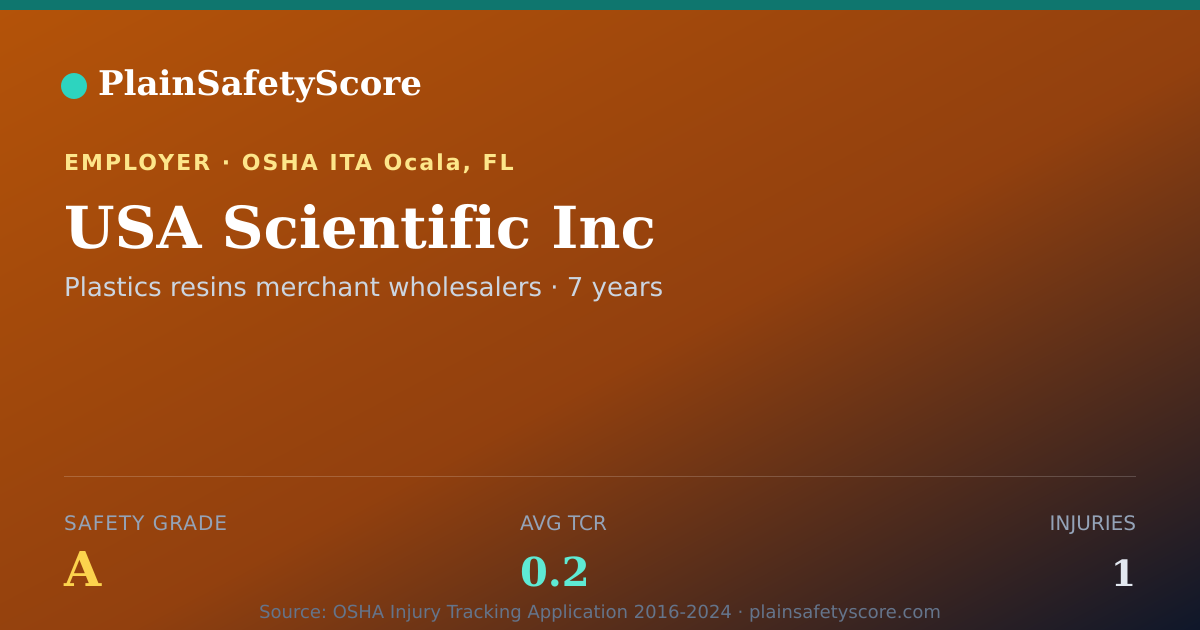 Shareable card for USA Scientific Inc Safety Grade A (TCR 0.2)