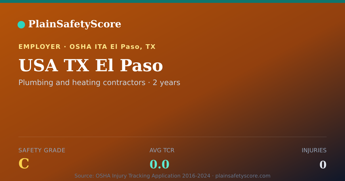 Shareable card for USA TX El Paso Safety Grade C (TCR 0.0)