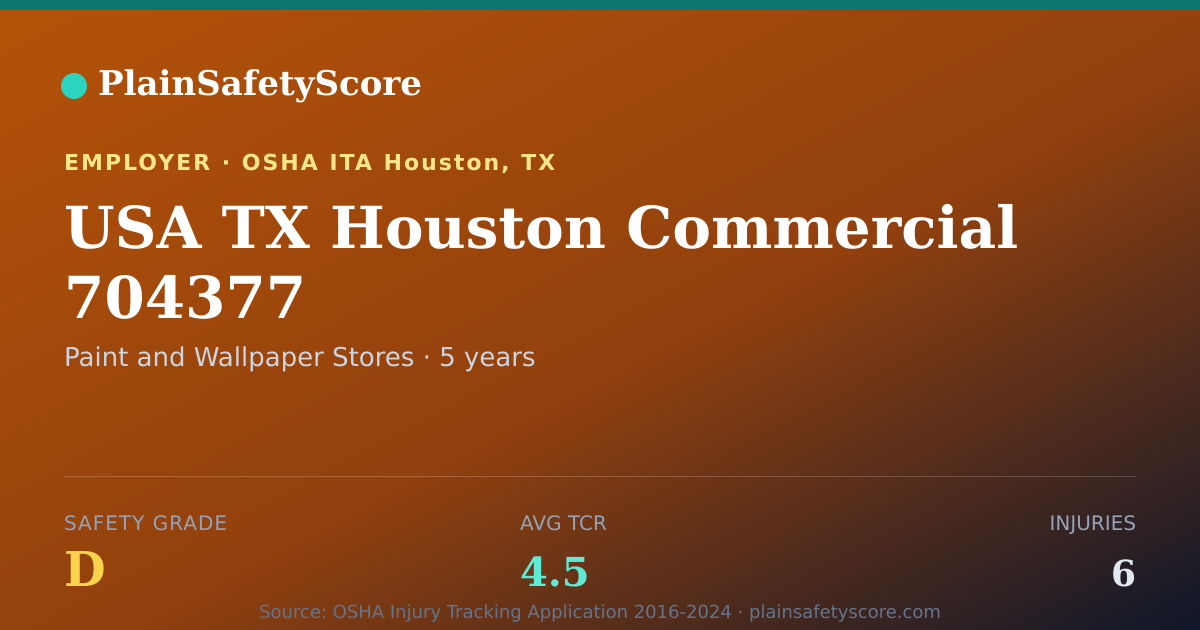 Shareable card for USA TX Houston Commercial 704377 Safety Grade D (TCR 4.5)