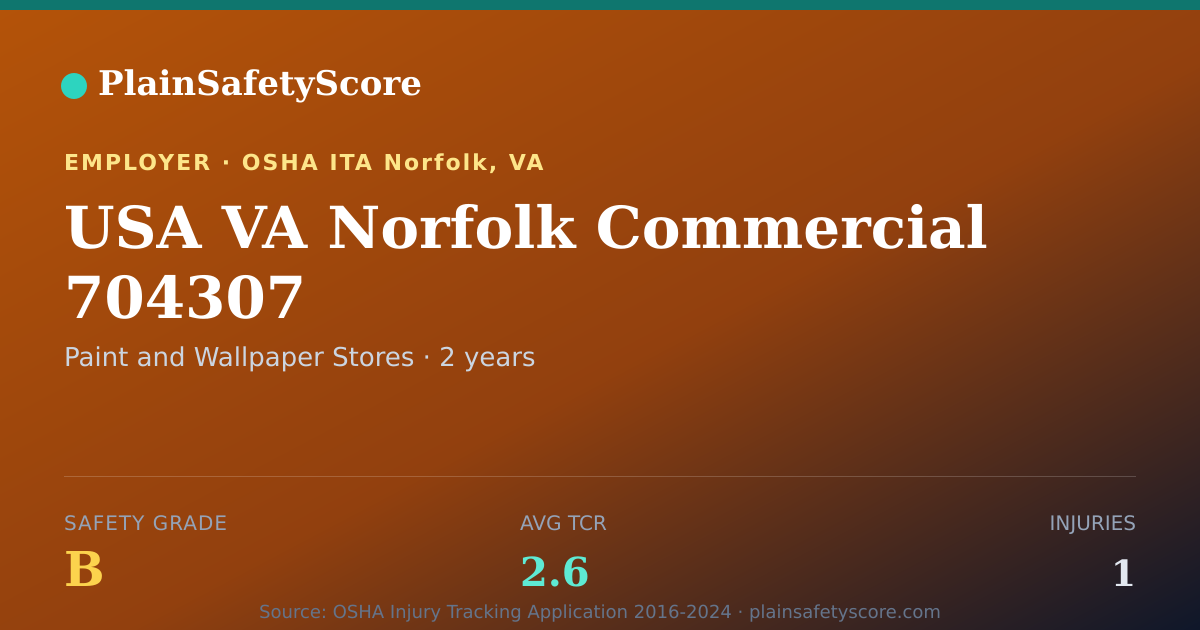 Shareable card for USA VA Norfolk Commercial 704307 Safety Grade B (TCR 2.6)