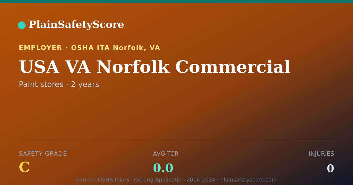 Shareable card for USA VA Norfolk Commercial Safety Grade C (TCR 0.0)