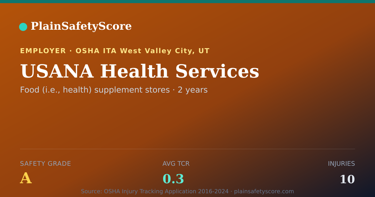 Shareable card for USANA Health Services Safety Grade A (TCR 0.3)