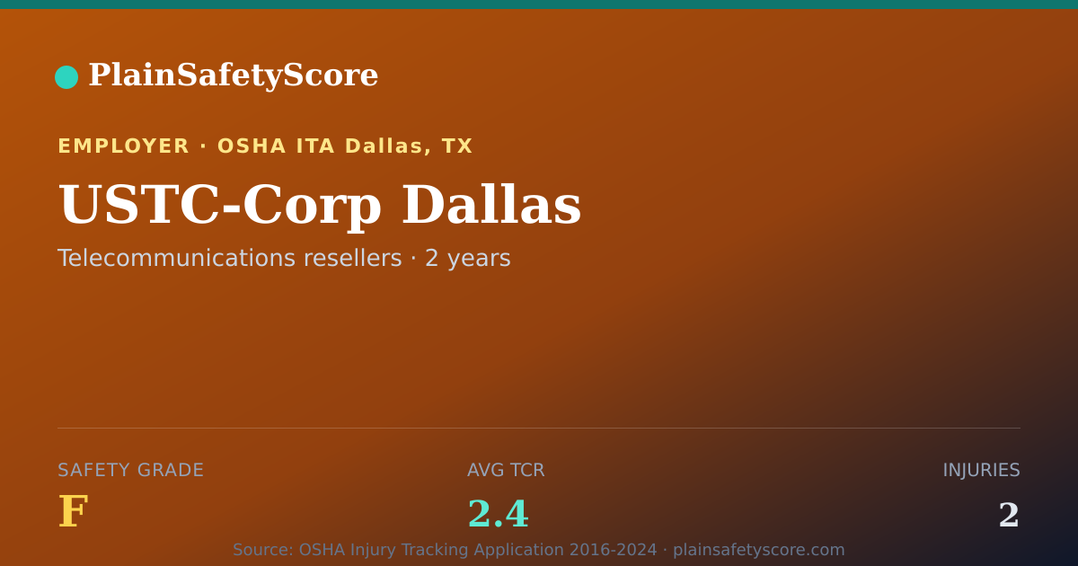 Shareable card for USTC-Corp Dallas Safety Grade F (TCR 2.4)