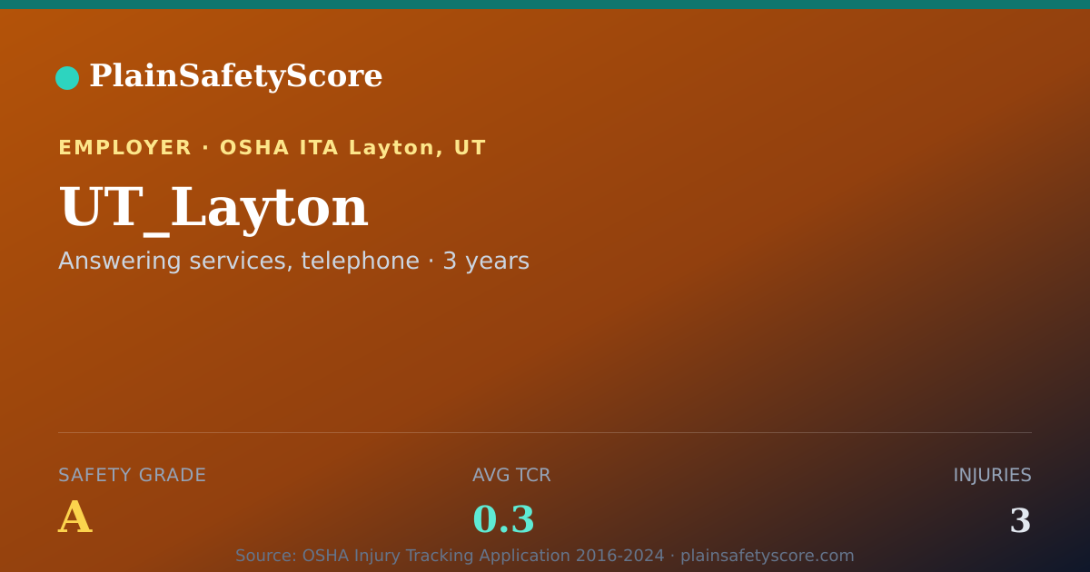 Shareable card for UT_Layton Safety Grade A (TCR 0.3)