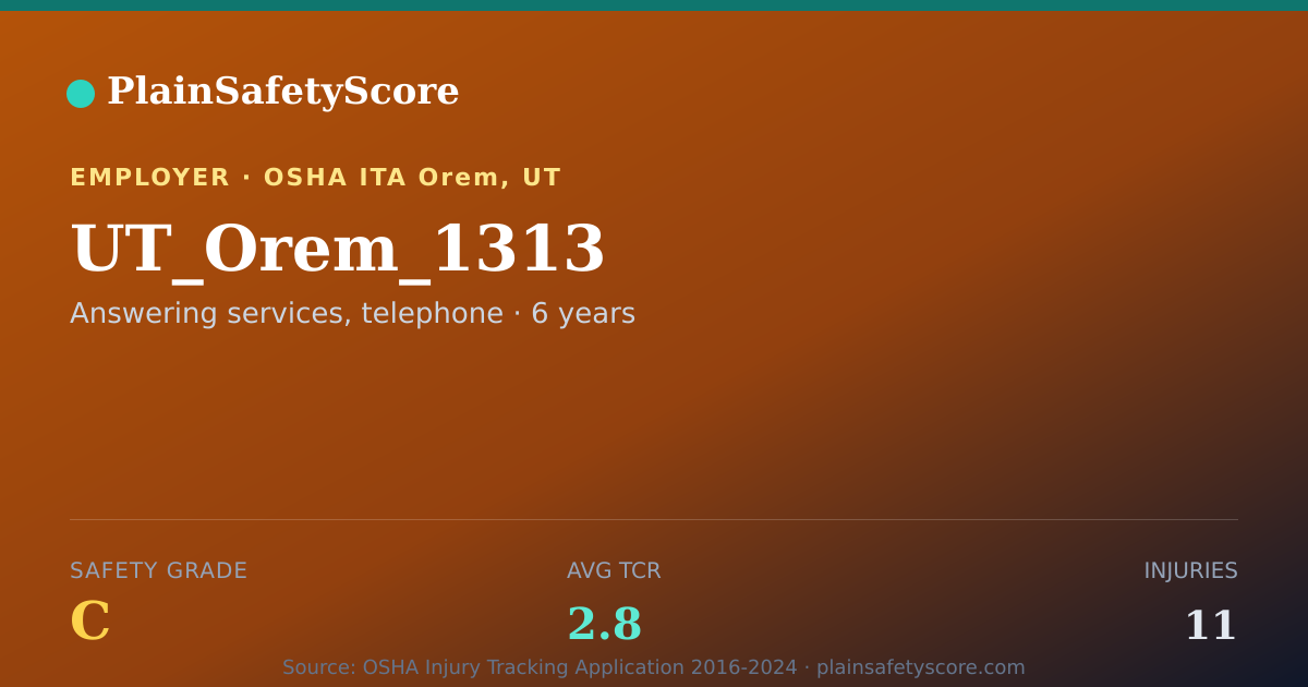 Shareable card for UT_Orem_1313 Safety Grade C (TCR 2.8)