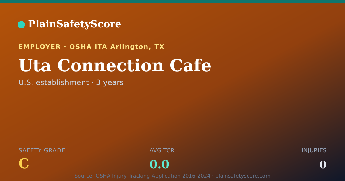 Shareable card for Uta Connection Cafe Safety Grade C (TCR 0.0)