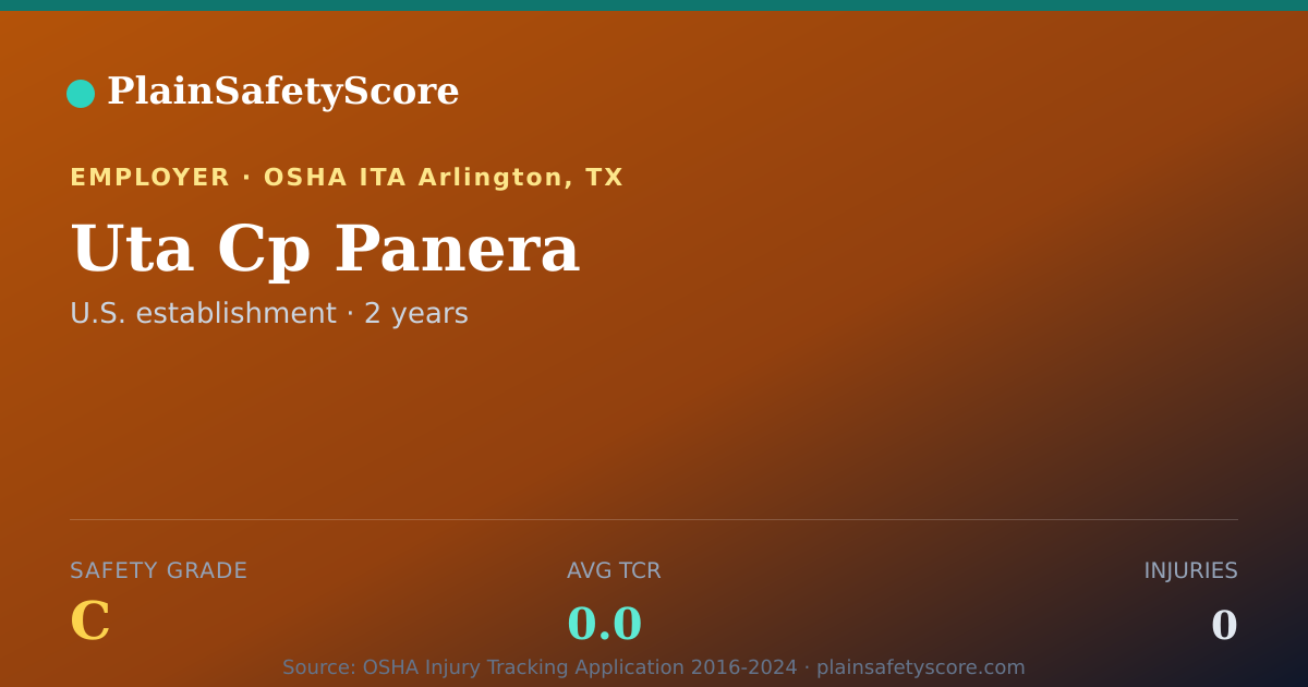 Shareable card for Uta Cp Panera Safety Grade C (TCR 0.0)