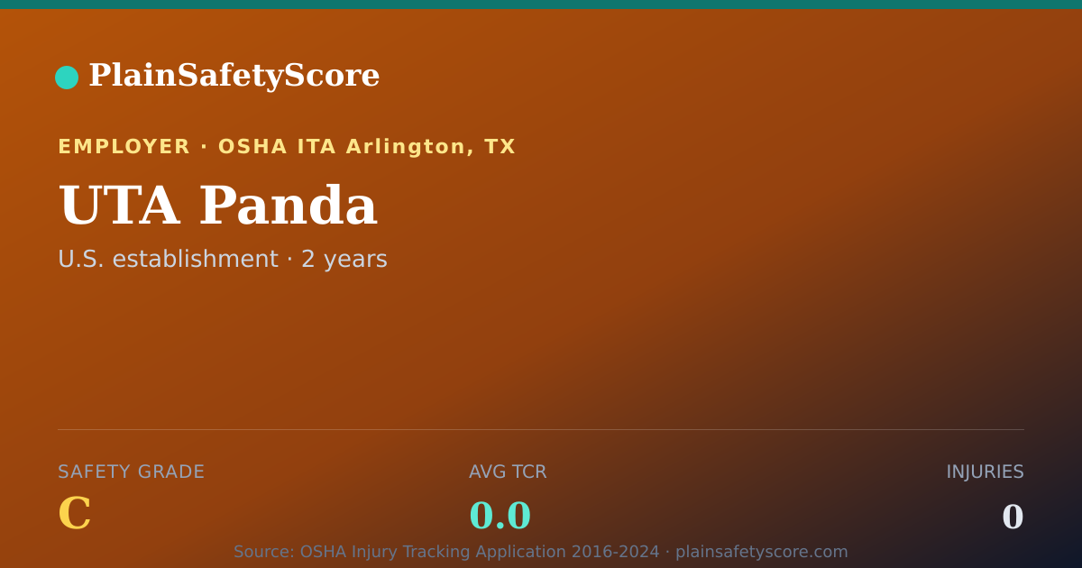 Shareable card for UTA Panda Safety Grade C (TCR 0.0)