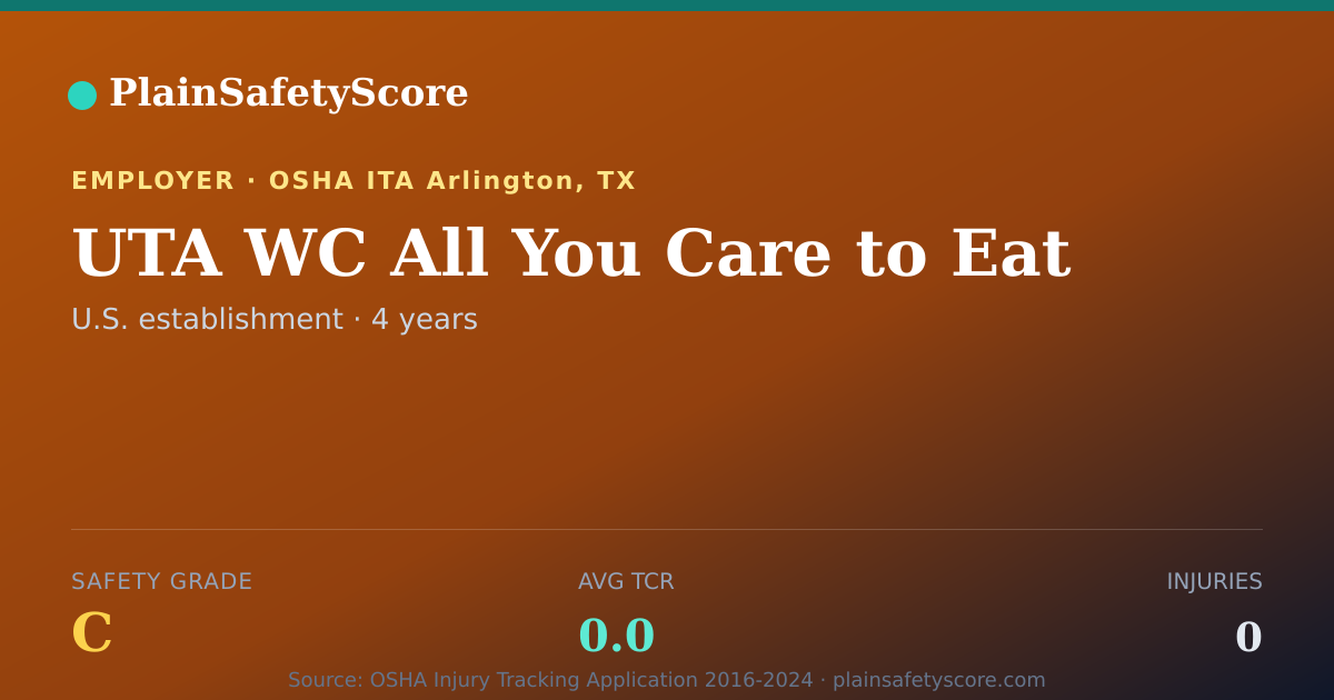 Shareable card for UTA WC All You Care to Eat Safety Grade C (TCR 0.0)