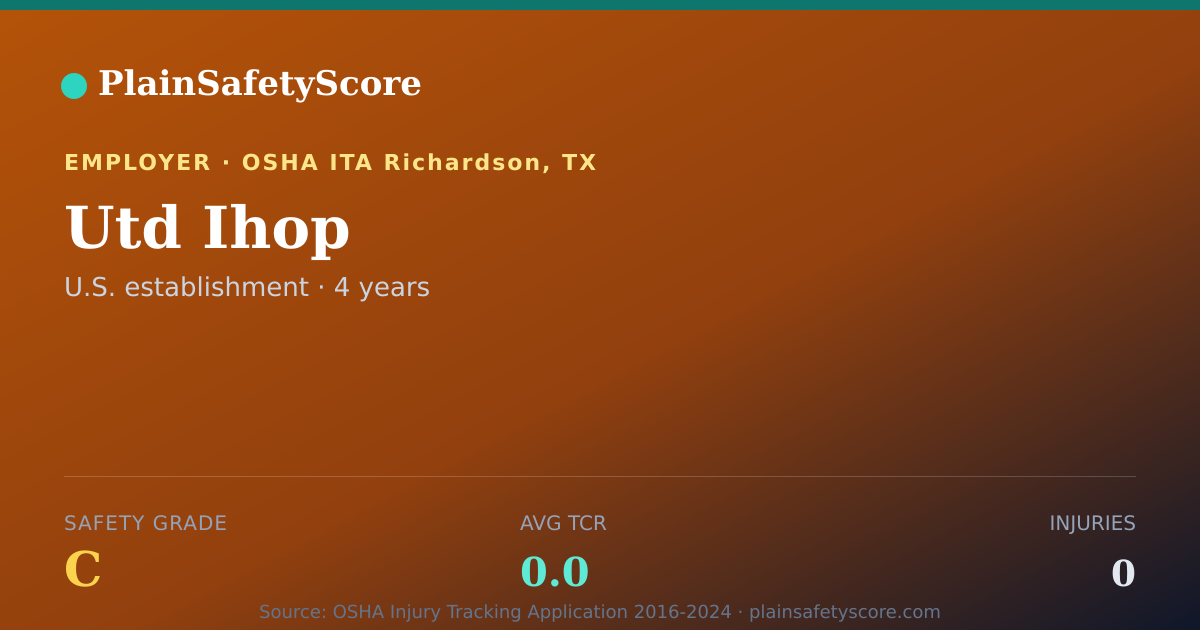 Shareable card for Utd Ihop Safety Grade C (TCR 0.0)