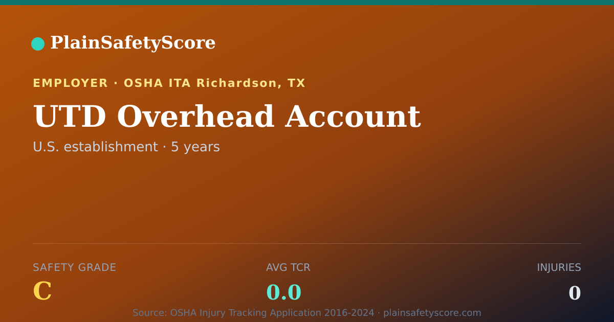 Shareable card for UTD Overhead Account Safety Grade C (TCR 0.0)