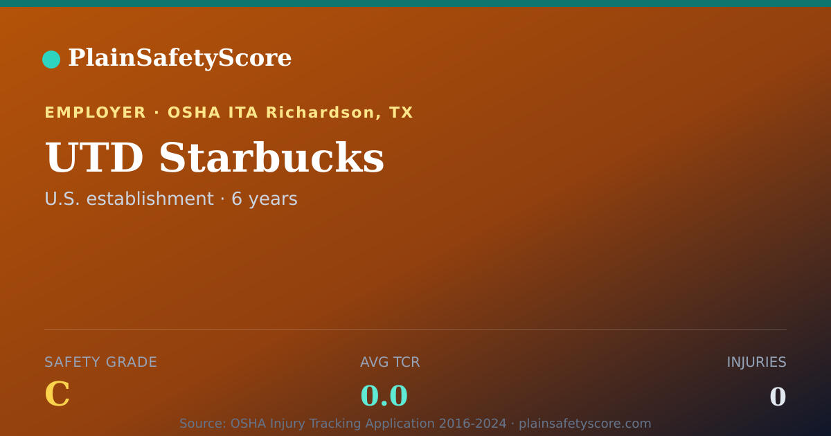 Shareable card for UTD Starbucks Safety Grade C (TCR 0.0)