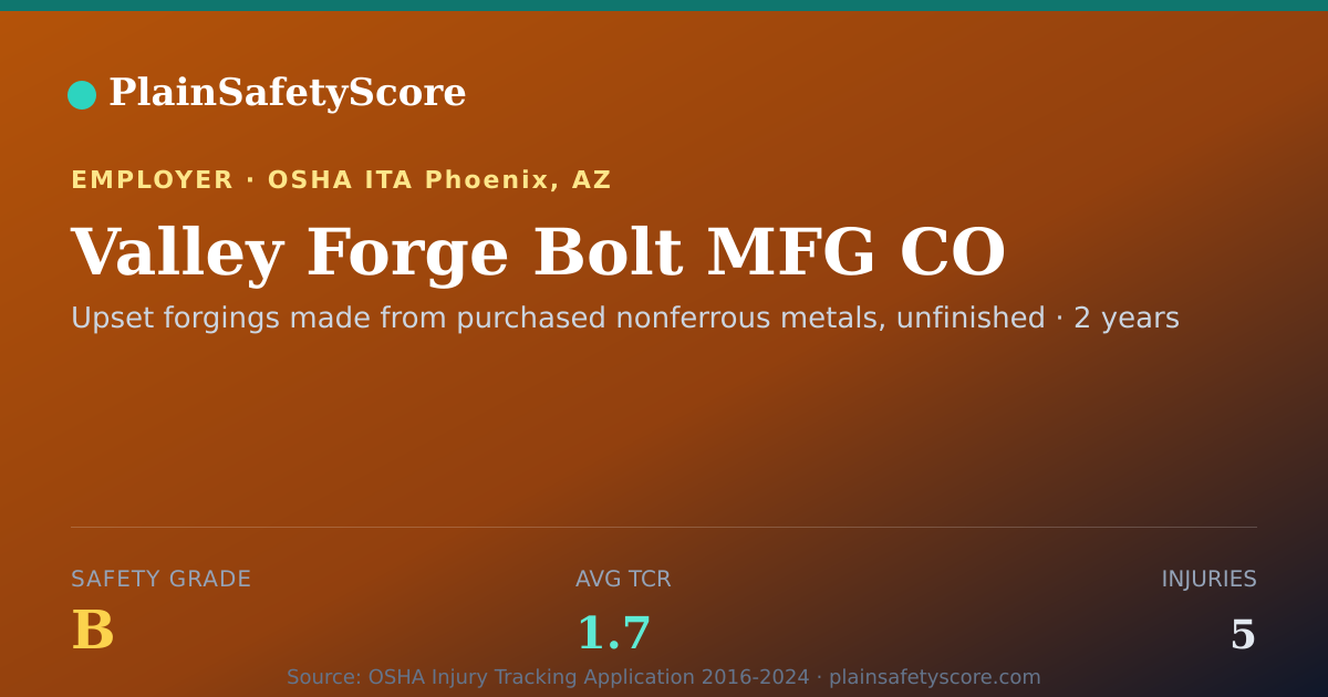 Shareable card for Valley Forge Bolt MFG CO Safety Grade B (TCR 1.7)