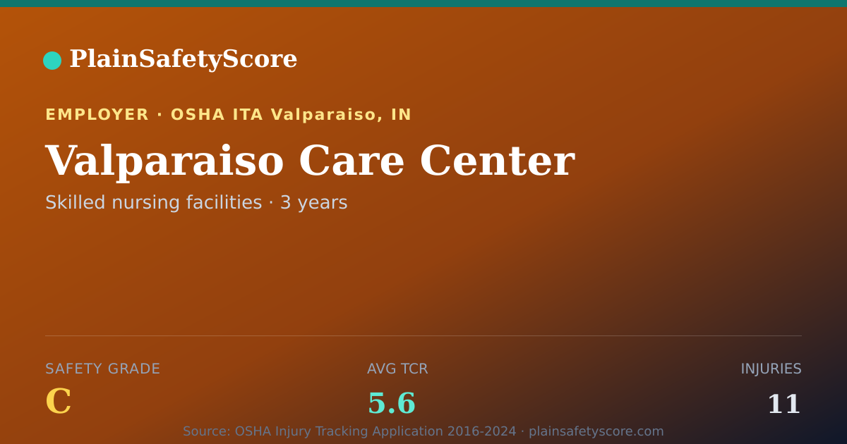 Shareable card for Valparaiso Care Center Safety Grade C (TCR 5.6)