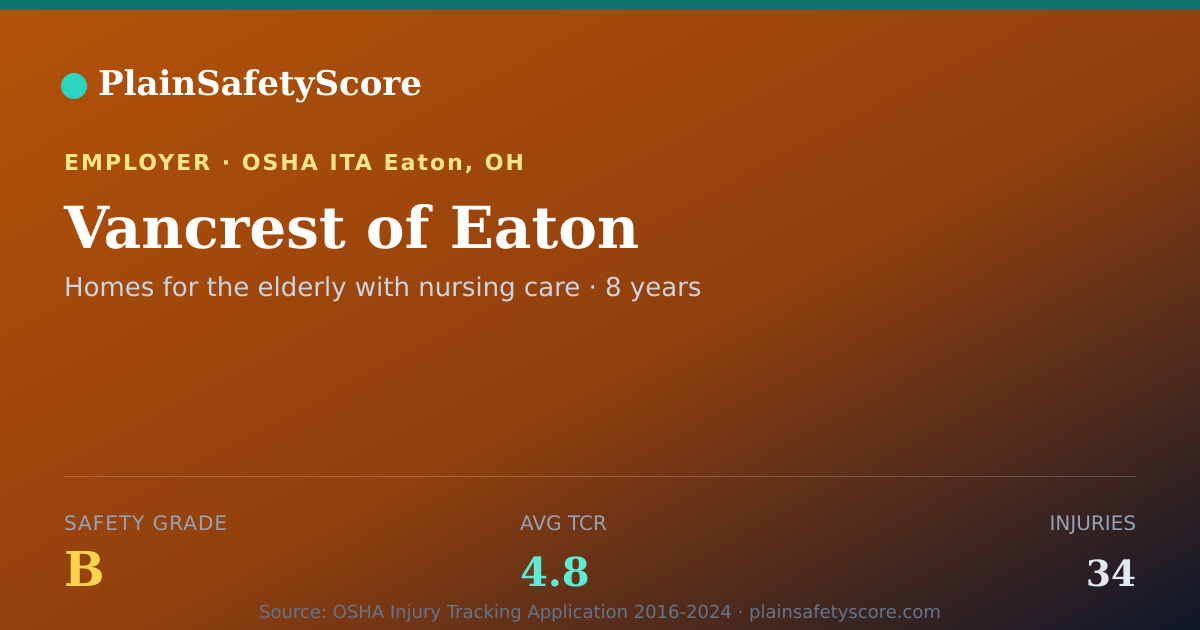 Shareable card for Vancrest of Eaton Safety Grade B (TCR 4.8)