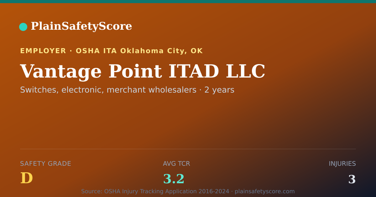 Shareable card for Vantage Point ITAD LLC Safety Grade D (TCR 3.2)