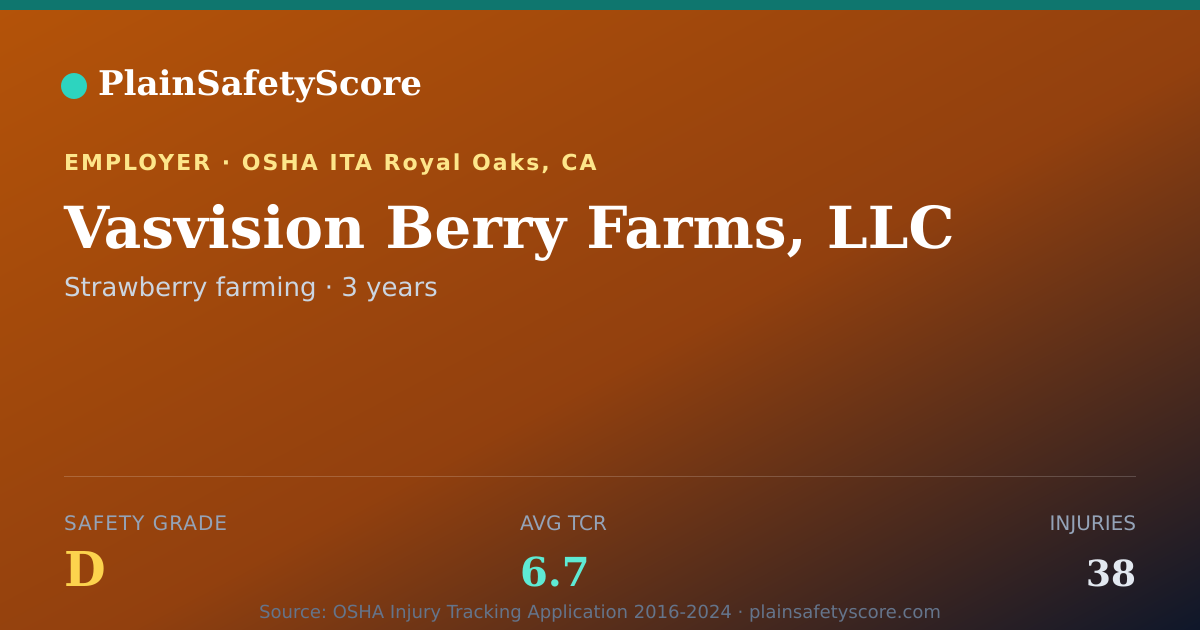 Shareable card for Vasvision Berry Farms, LLC Safety Grade D (TCR 6.7)