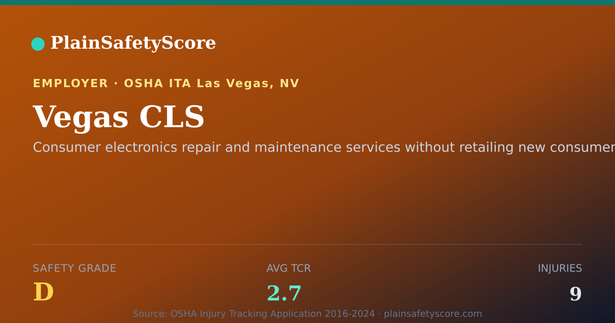 Shareable card for Vegas CLS Safety Grade D (TCR 2.7)