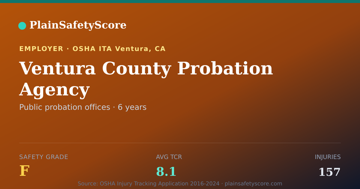 Shareable card for Ventura County Probation Agency Safety Grade F (TCR 8.1)