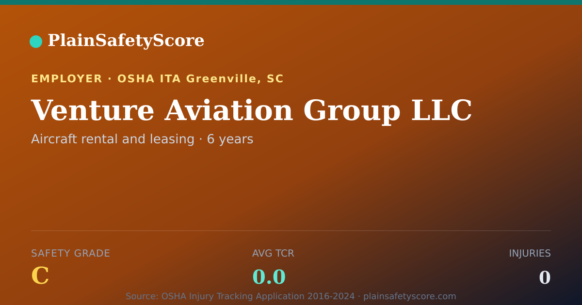 Shareable card for Venture Aviation Group LLC Safety Grade C (TCR 0.0)