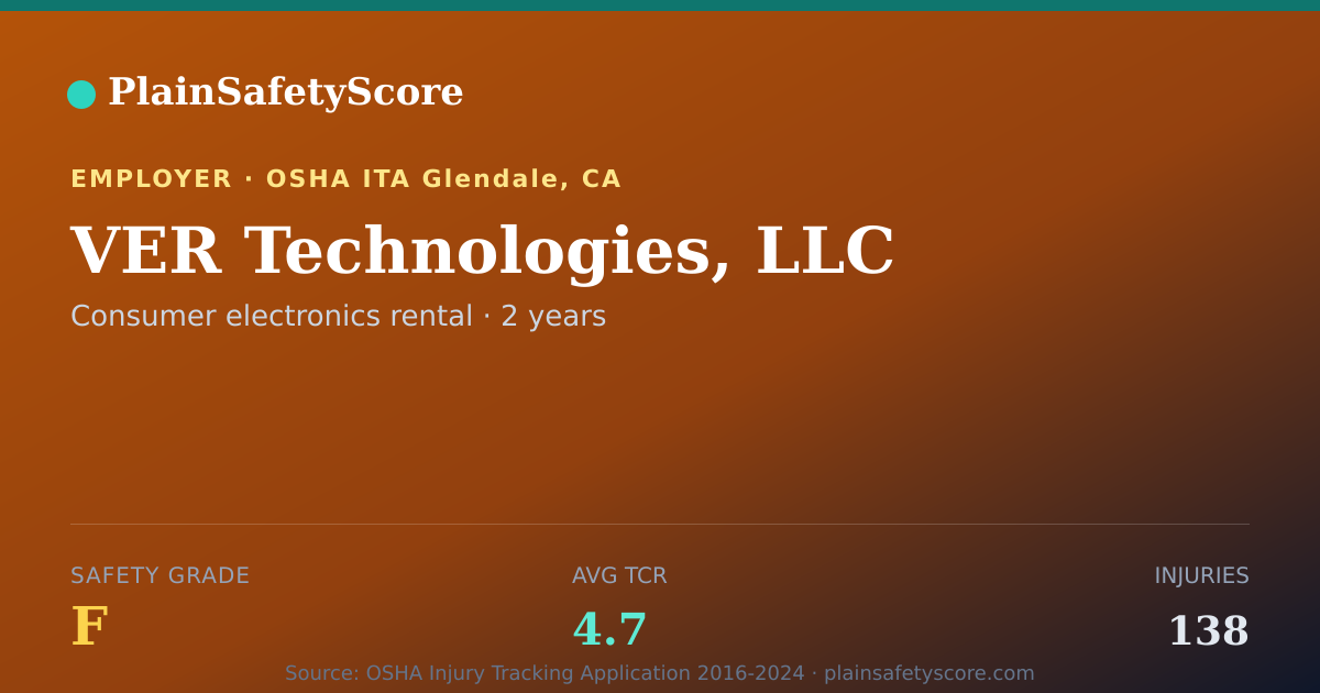 Shareable card for VER Technologies, LLC Safety Grade F (TCR 4.7)
