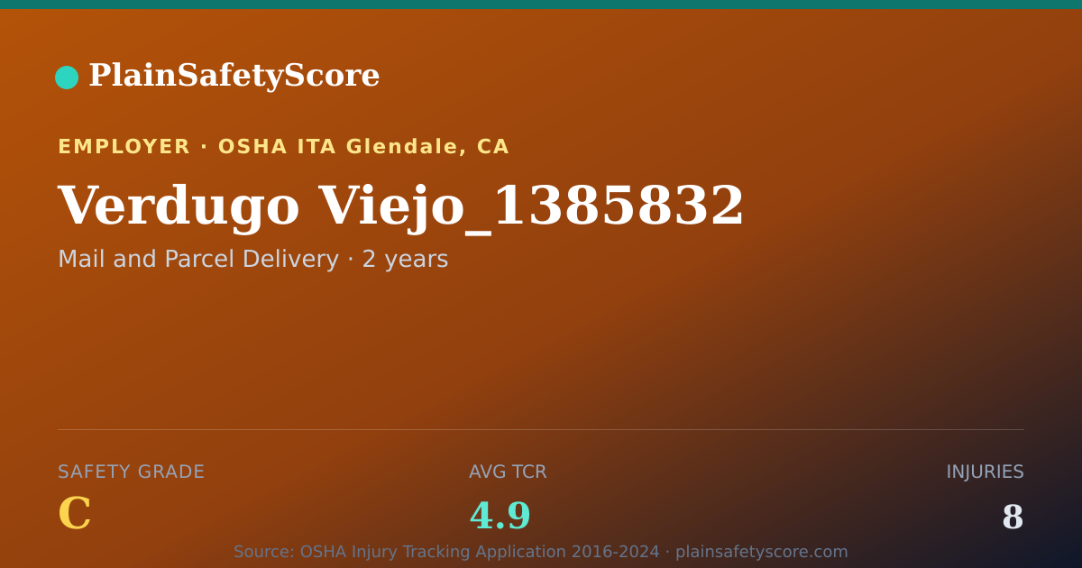 Shareable card for Verdugo Viejo_1385832 Safety Grade C (TCR 4.9)